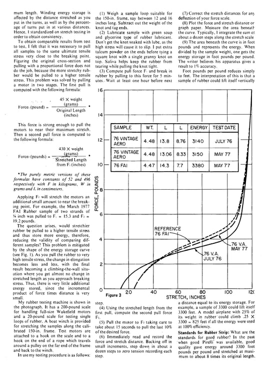 ALL YOU NEED TO KNOW ABOUT RUBBER – Vintage Model Plans